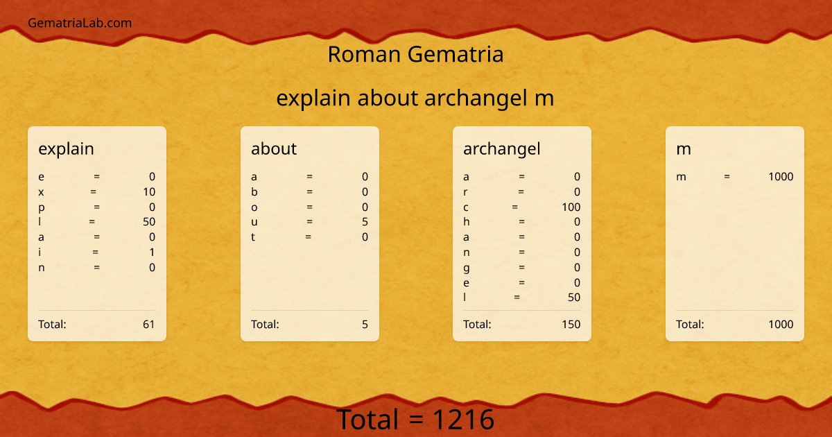 explain about archangel m in roman Gematria
